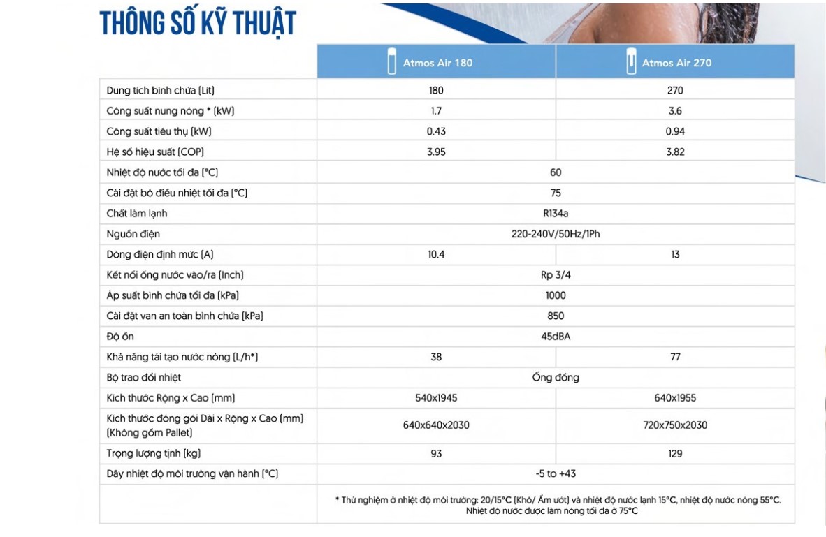 thông số kỹ thuật